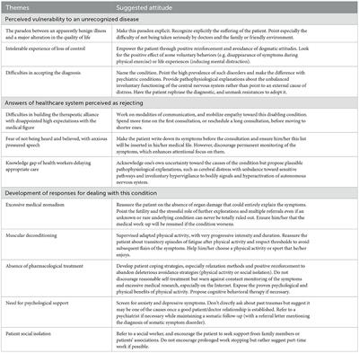 Management perspectives from patients with fibromyalgia experiences with the healthcare pathway: a qualitative study